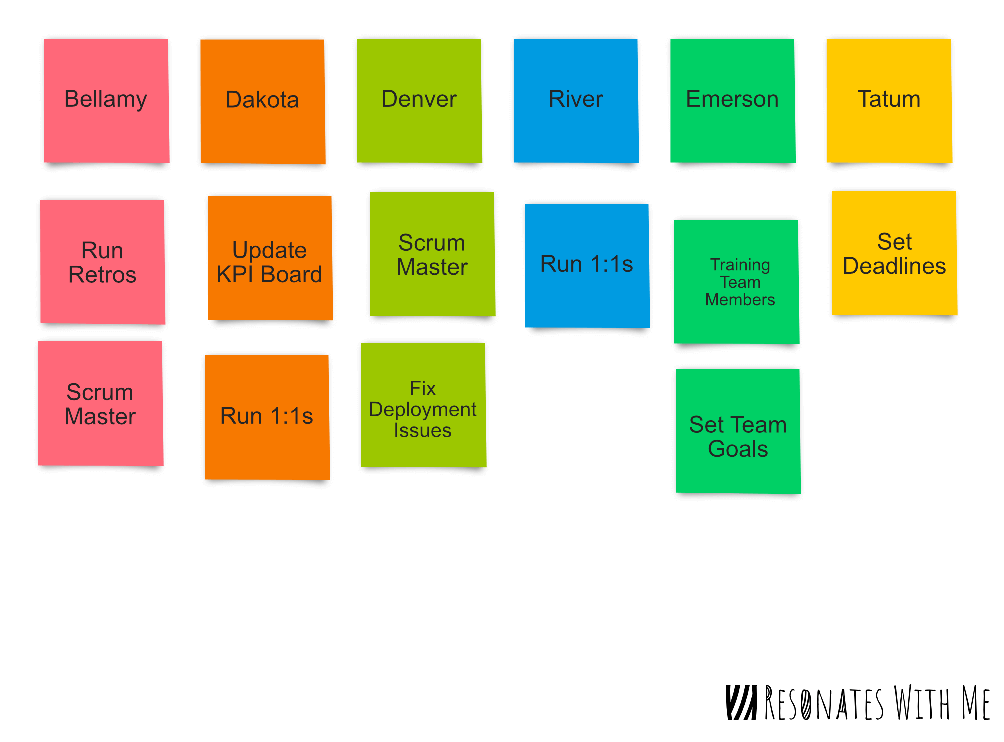 What are your responsibilities