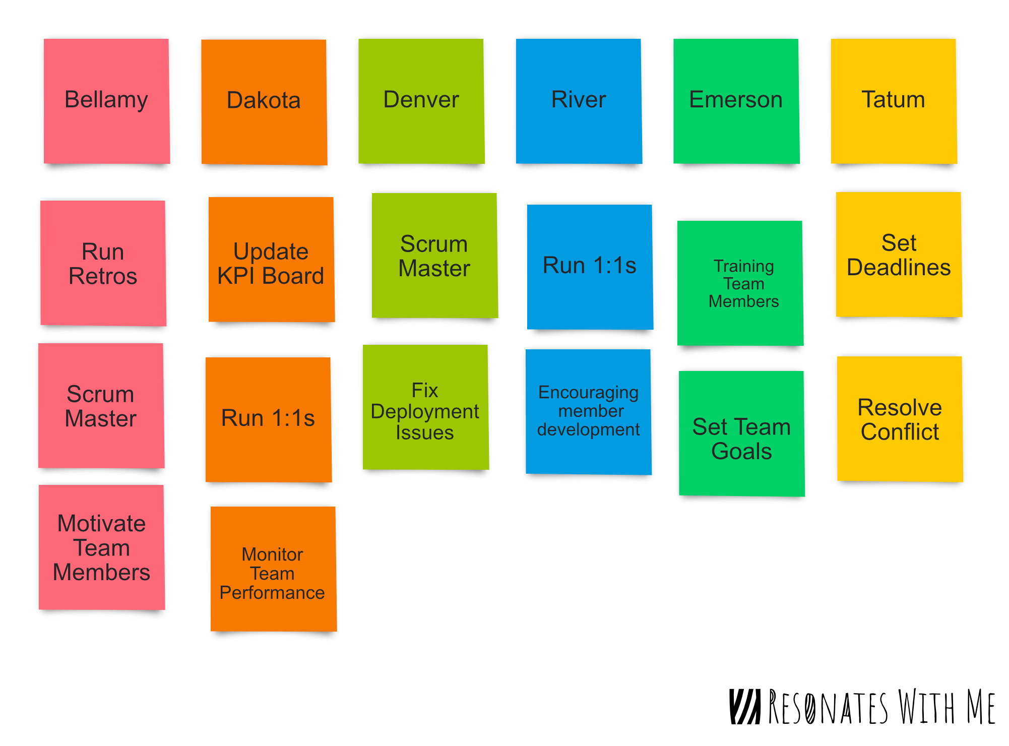 What are you responsible for?