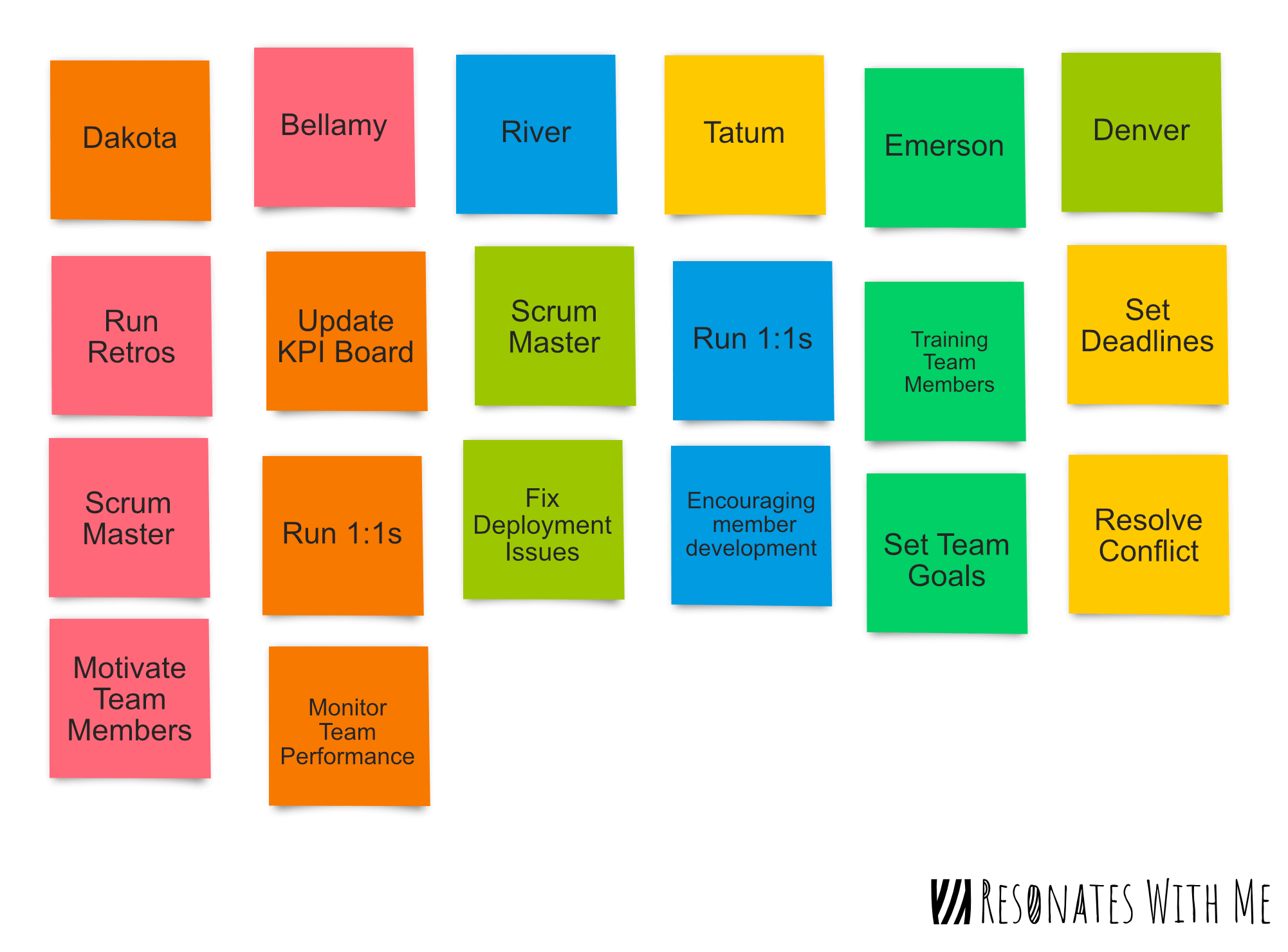 Switch the names of the columns