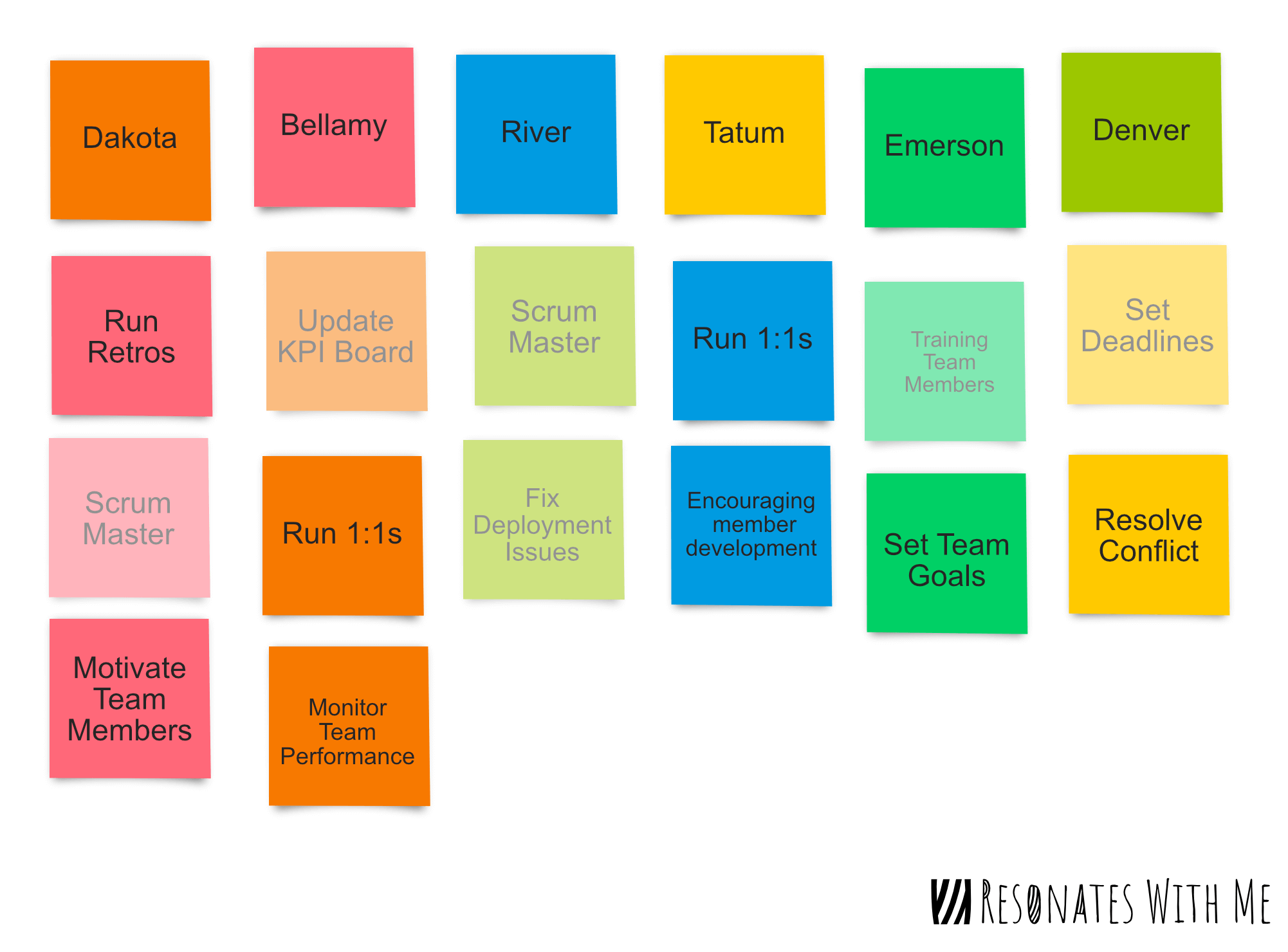 Not part of my role!